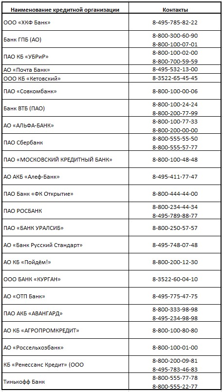 Кредитные каникулы для участников специальной военной операции